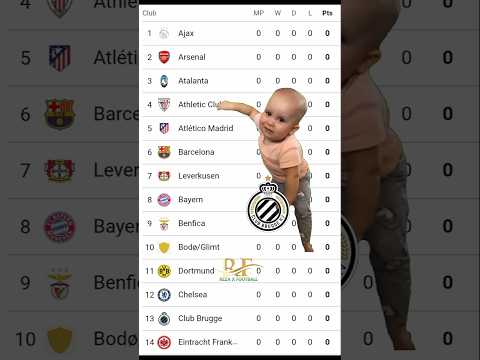 Club Brugge Fans Already Crying 😭🤣। Champions League Not Even Started Yet। #funnyfootball #laliga