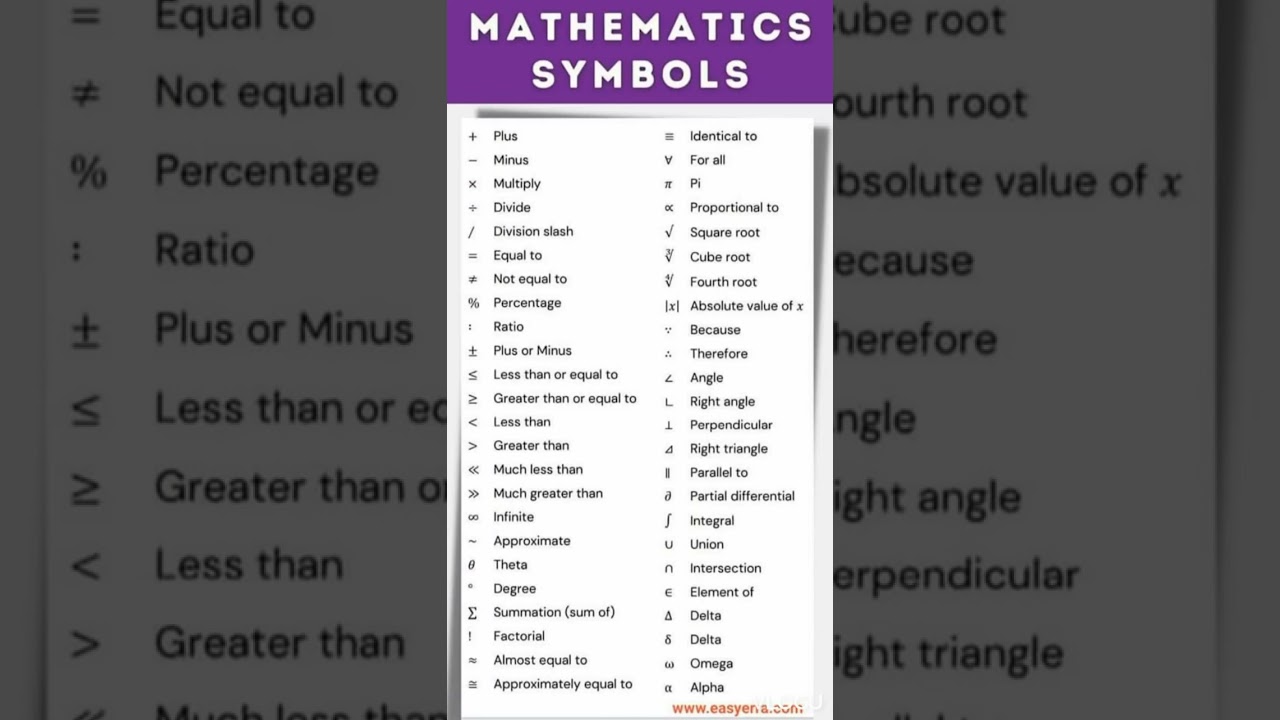 mathematics symbols with symbol name +, -, %, :