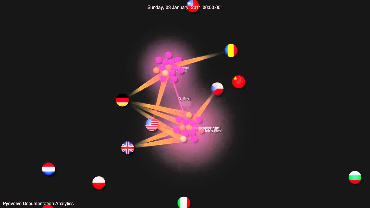 Google Analytics Visualization (using Gource)