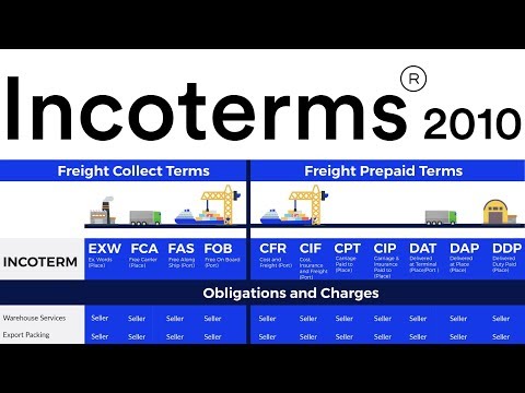 IncoTerms 2010 International Trade Import Export Business Supply Chain Logistics Documents