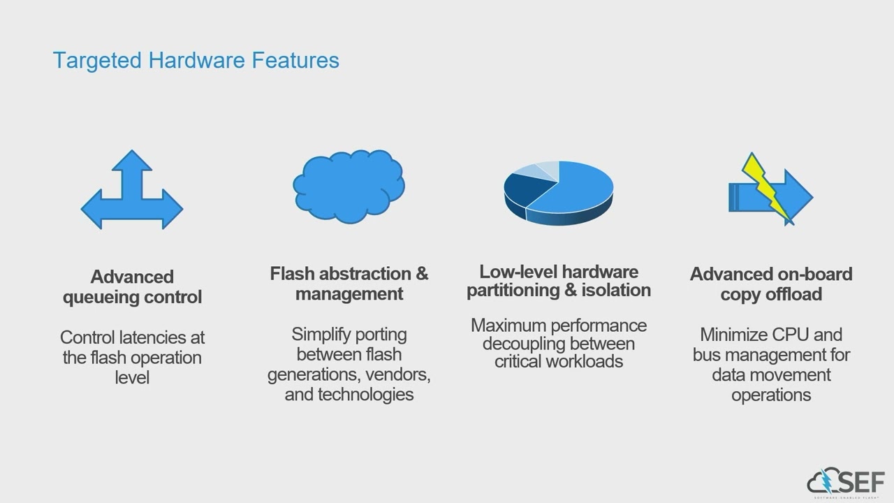 SDC 2023 - Software-Enabled Flash™ Capabilities and Demonstrations