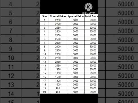 #50000 chitti process