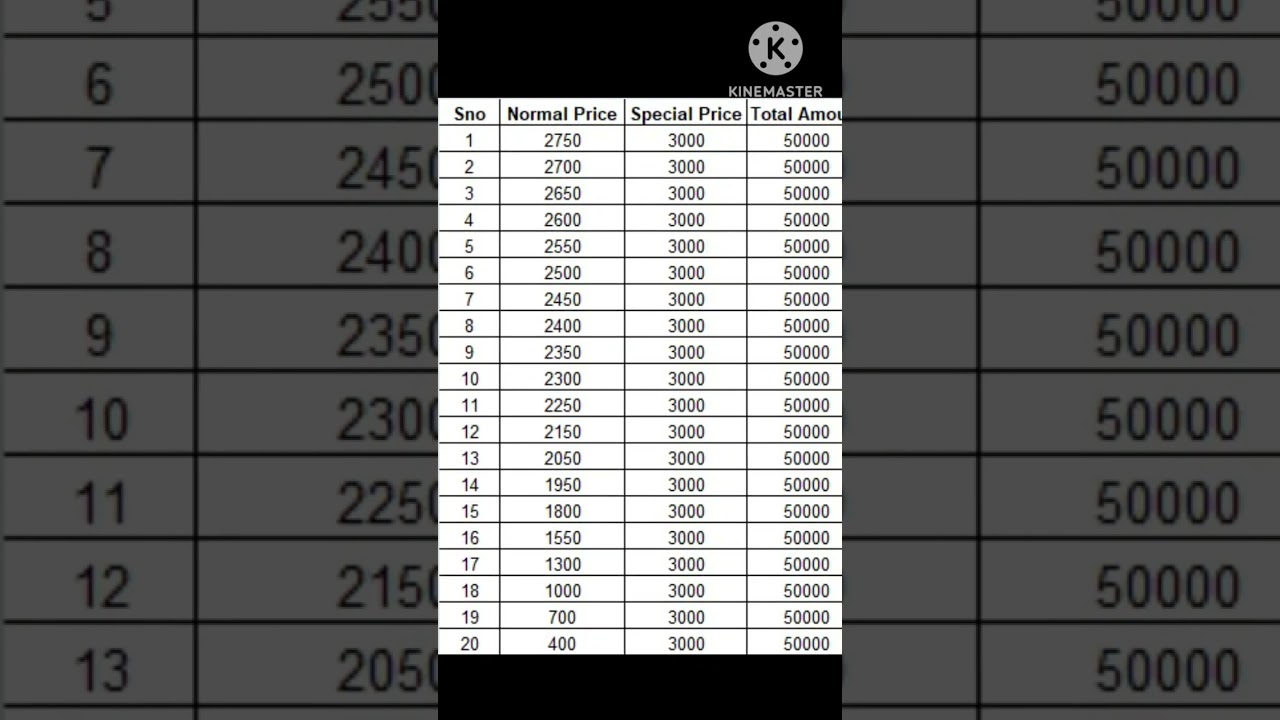 #50000 chitti process