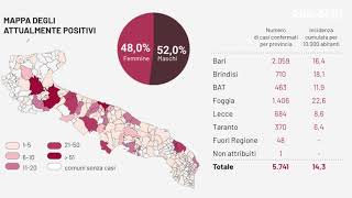 Covid19. Nove casi positivi, torrione chiuso e sanzioni