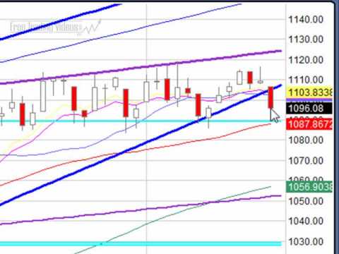 Dec. 17, 09 Stock Market Technical Analysis review