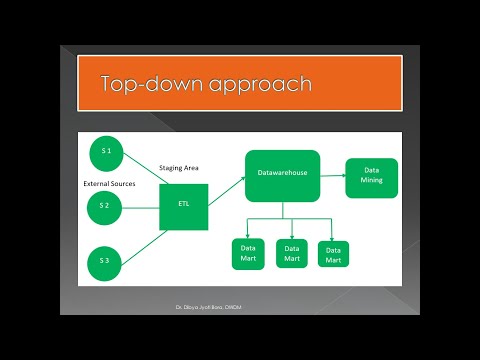 Top Down Approach : Data Mining - Ph.D. Lecture