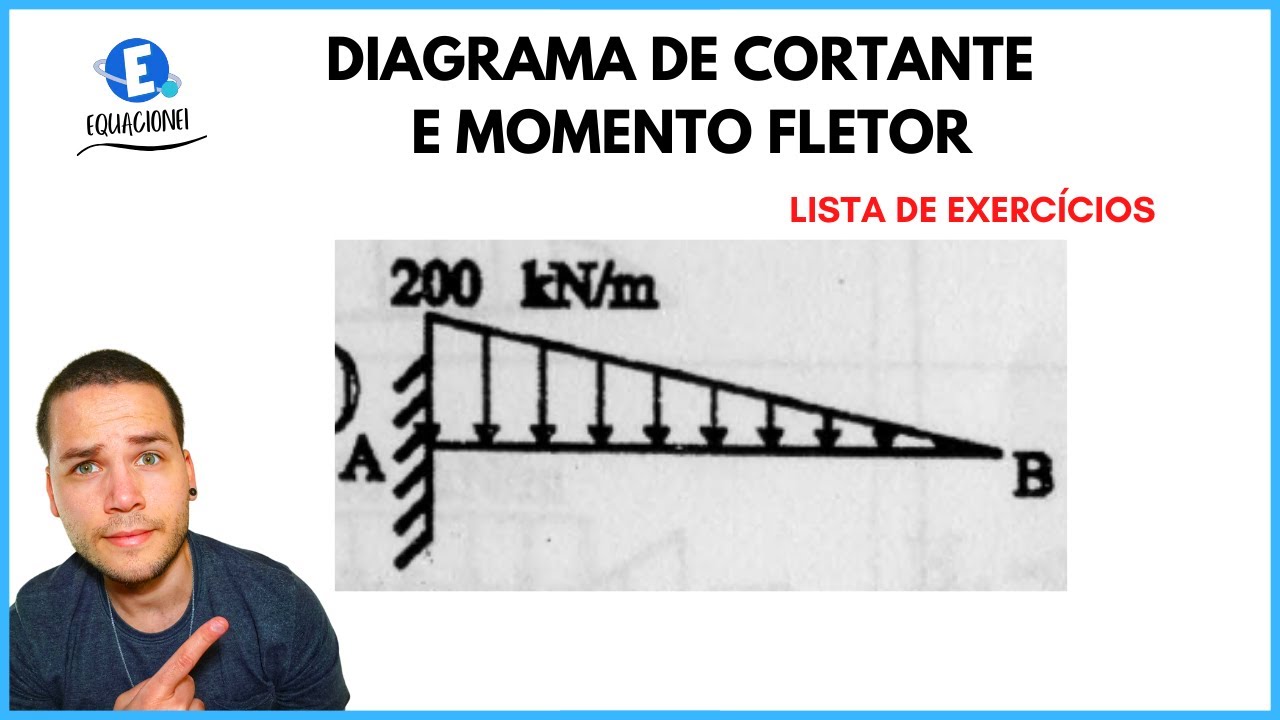 DIAGRAMA DE ESFORÇO CORTANTE E MOMENTO FLETOR - VIGA EM BALANÇO CARGA TRIANGULAR (JEITO FÁCIL)