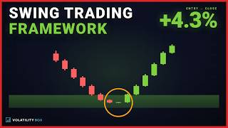 3-Step Swing Trading Framework EXPLAINED