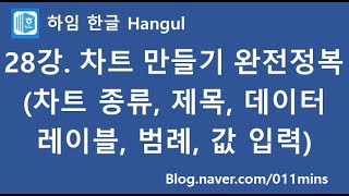(하임 한글 28강) 차트 그래프 만들기 완전 정복(차트 종류, 차트 제목, 데이터 레이블, 값 등)