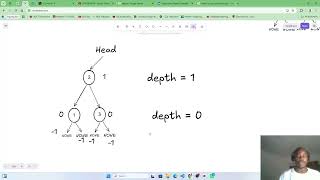 DAY 37 - Check Balanced Binary Tree (PART 1 – Tree Height Helper Function)