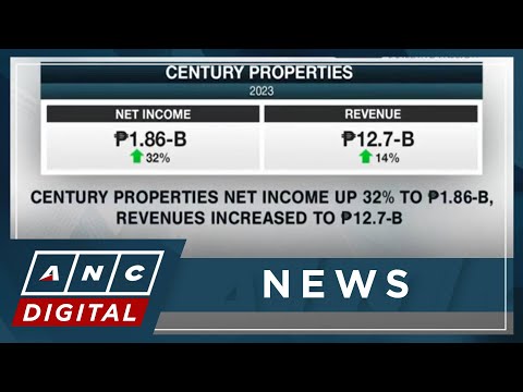 Century Properties net income up 32% to P1.86-B, revenues increased to P12.7-B ANC