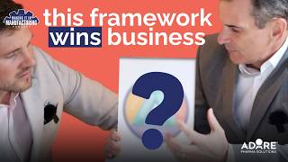 The CDMO Framework Winning Business for Adare Pharma Solutions