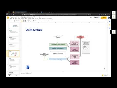 20200114 Kubernetes WG Multi-tenancy