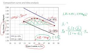 Soil Compaction Test Analysis | How to Analyse Standard Proctor Compaction Tests and avoid MISTAKES