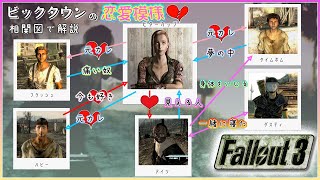 恋愛模様を相関図で解説！ビックタウンのビターカップ [FALLOUT3(フォールアウト3)]