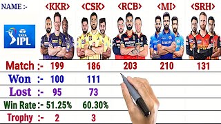 IPL Team Comparison:- CSK vs MI vs RCB vs KKR vs SRH