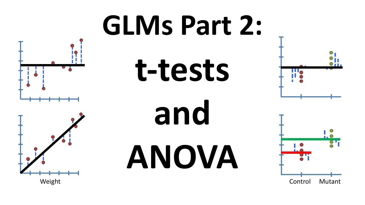 Using Linear Models for T-tests and ANOVA: A Comprehensive Guide