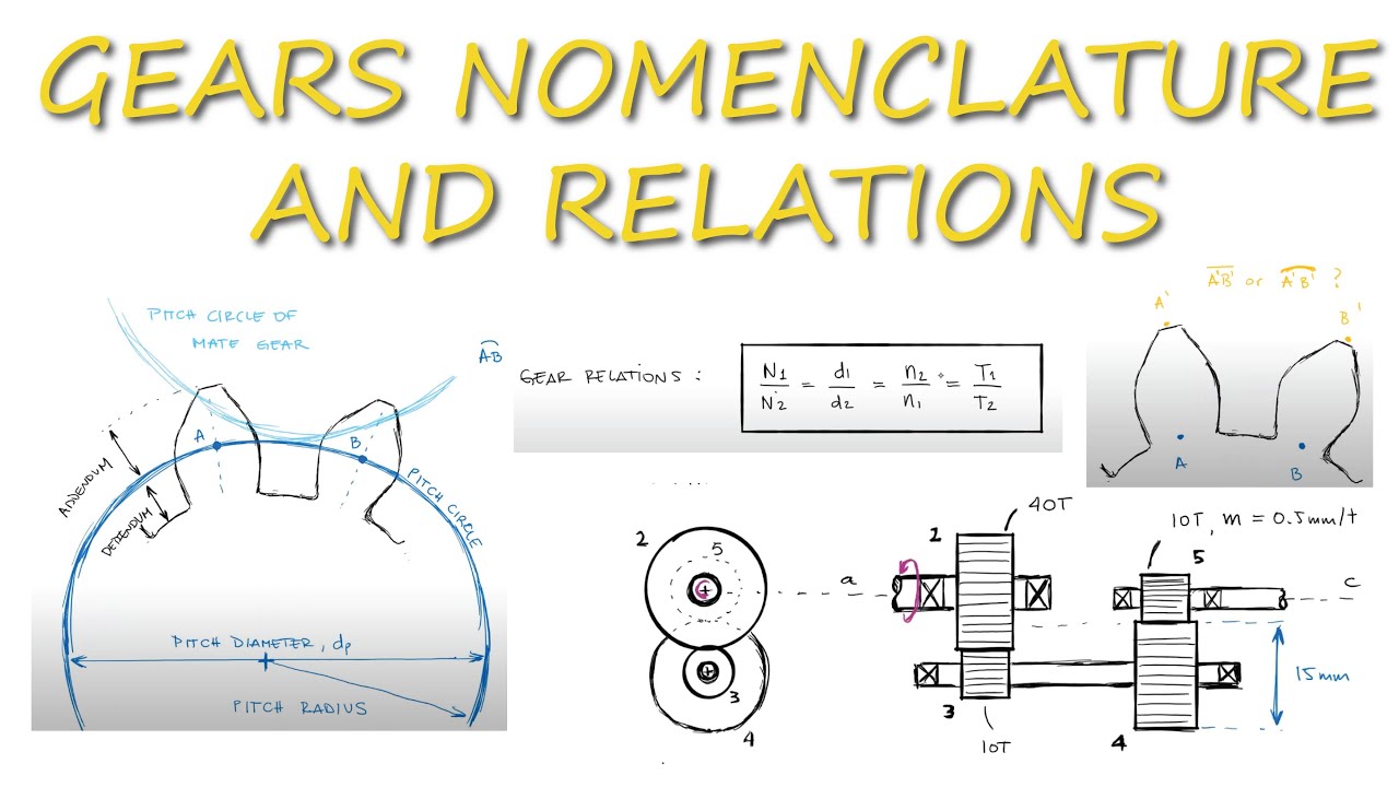 GEARS BASICS - Nomenclature and Main Relations in Just Over 10 Minutes!