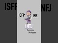 INTJ Common Mistypes