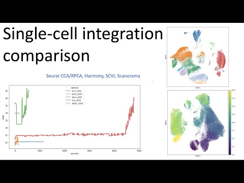 Comparing single-cell RNA integration methods | Which is the best?