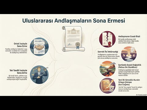 Uluslararası (Milletlerarası) Andlaşmaların Sona Ermesi (Örnekli, Şematik ve Özet Anlatım)
