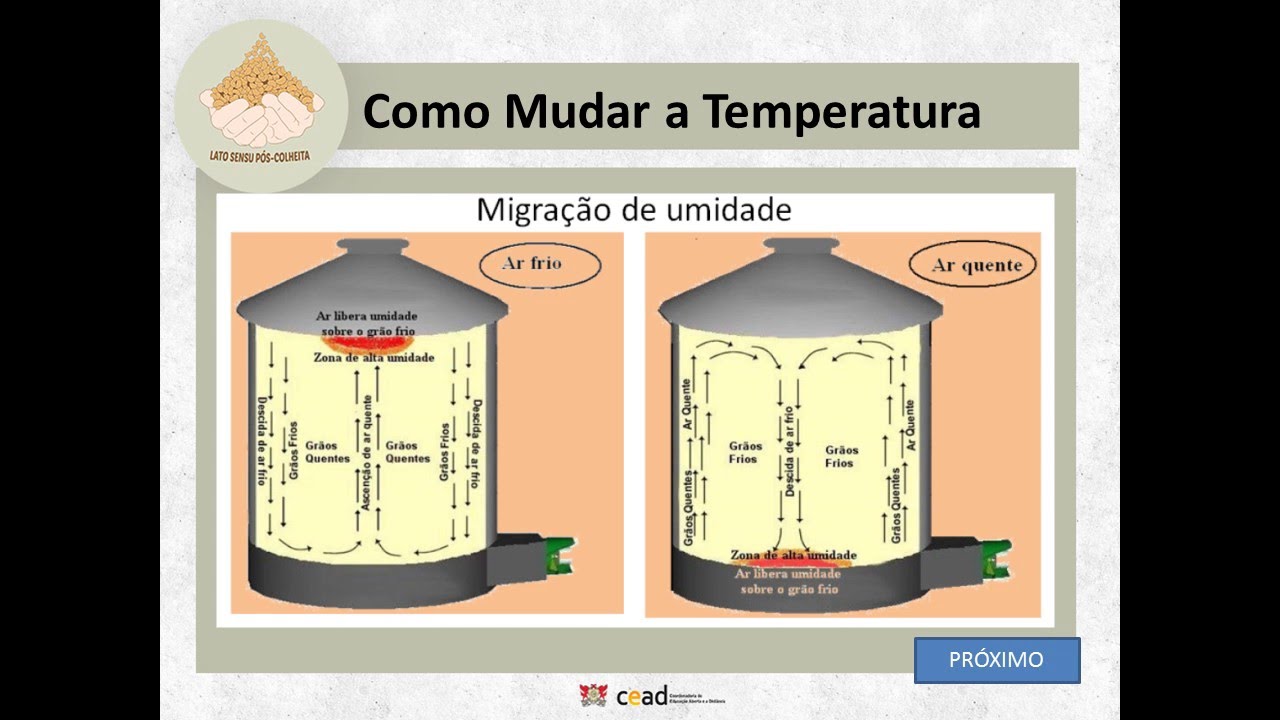 Operação do sistema de aeração