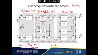 Download Lagu Desacoplamiento de Sistemas Multivariables (Parte 1) Thumbnail