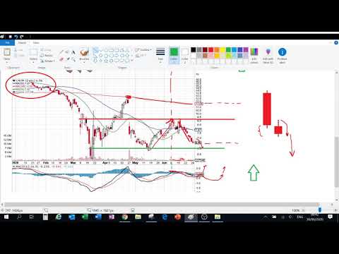 Stocks to Buy:  CNXM CNX Midstream Partners LP 2020 06 30