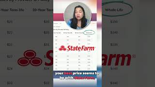 Life Insurance Rates: Which is Best for Your Budget?!