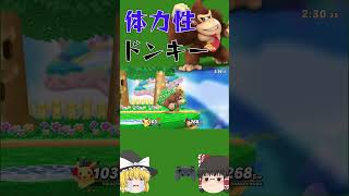 🎉1万回再生！　(スマブラ)体力性　ドンキー　(ゆっくり)