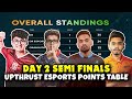 UPTHRUST ESPORTS POINTS TABLE | SEMI FINALS DAY 2 | TOP 5 FRAGGER | OVERALL STANDINGS