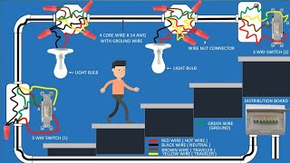 HOW TO WIRE A 3 WAY SWITCH WITH MULTIPLE  LIGHTS | WIRING CONNECTION | WIRING DIAGRAM