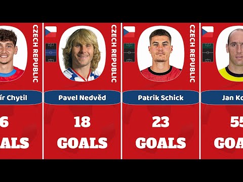 Czech Republic | Top Goal Scorers