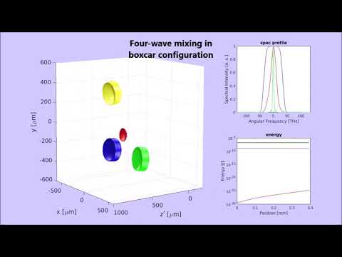 Noncollinear and nonlinear pulse propagation