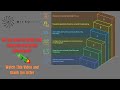Micronaut Framework