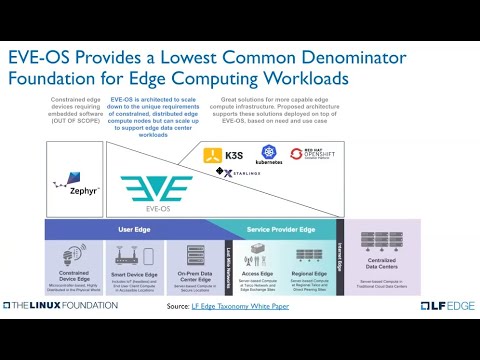 Kubernetes WG IoT Edge 20210324