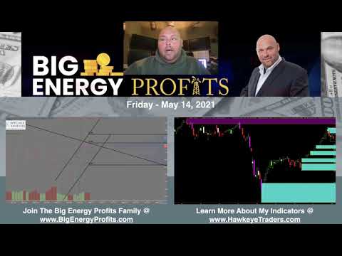 Daily Market Update: May 14, 2021