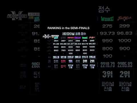 MBITIOUS [엠비셔스] | The SEMI-FINAL SCORE | Sending LOVE & LIGHT to y’all