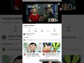 Evolution Of Mr Bean