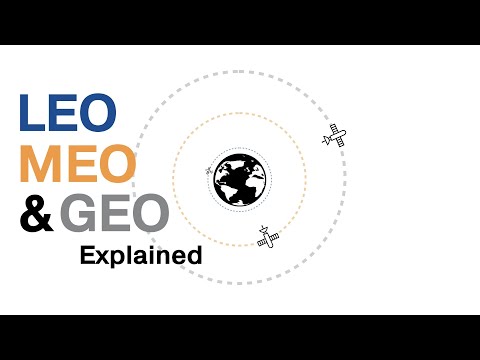 The Orbits Explained - What is LEO, MEO & GEO?