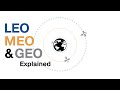 The Orbits Explained What Is LEO MEO GEO