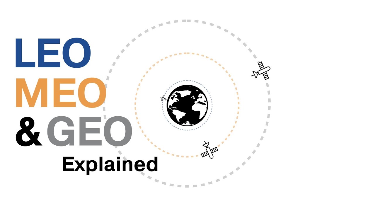 The Orbits Explained - What is LEO, MEO & GEO?