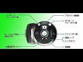 Fujifilm Nexia Q1 APS Film Camera Overview With Photos