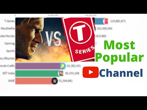 10 Most Popular YouTube Channels [June 2017-May 2020] *Updated!*