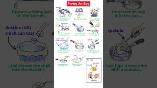 Everyday Activities: Frying An Egg