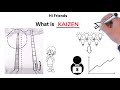 What Is Kaizen Explained In Simple Language With Examples Continuous Improvement