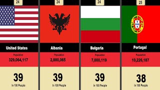 Most Atheist &amp; Non Religious Countries In The World