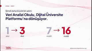 Dijital Üniversite Platformu | Başvurular 26 Ekim'e Kadar Uzatıldı