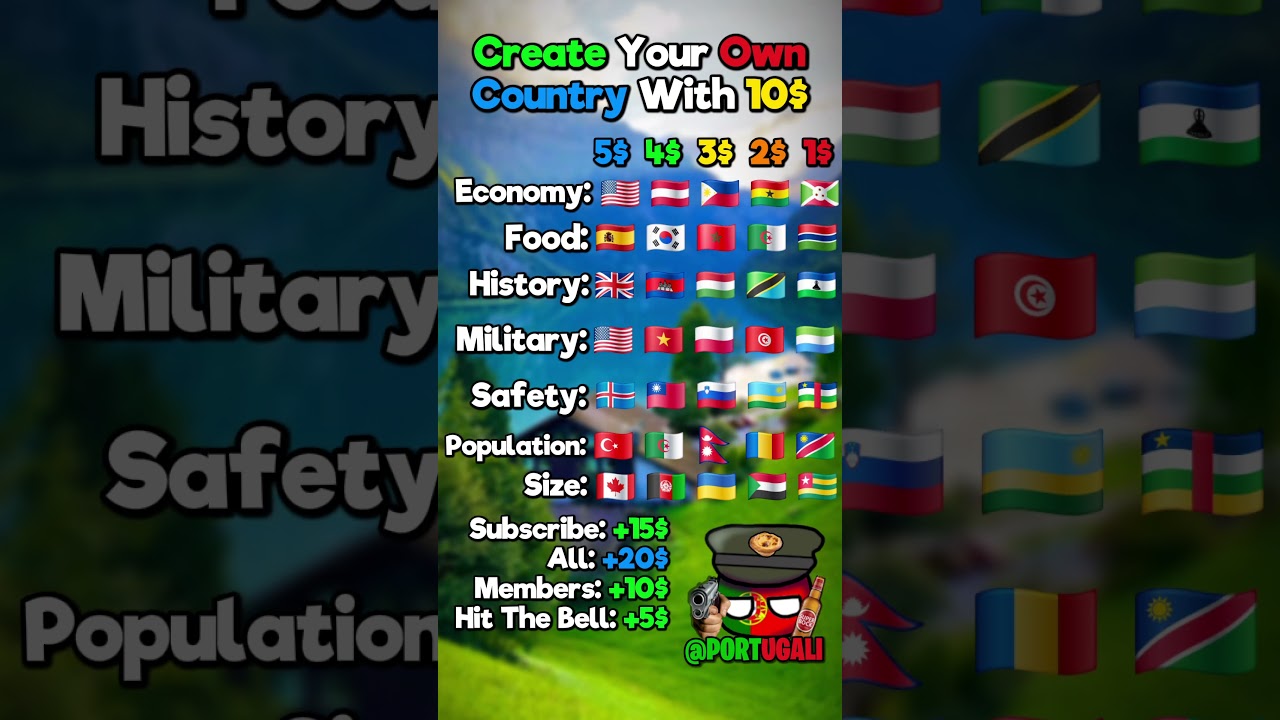 Create Your Own Country With 10$ #geography #country #flag #usa #map #mapping