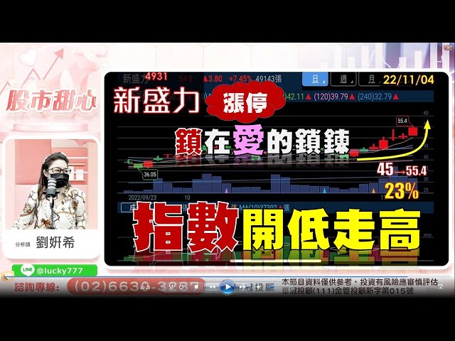 11/04【甜心盤後影音】指數連兩天開低走高，會員新盛力漲停創高